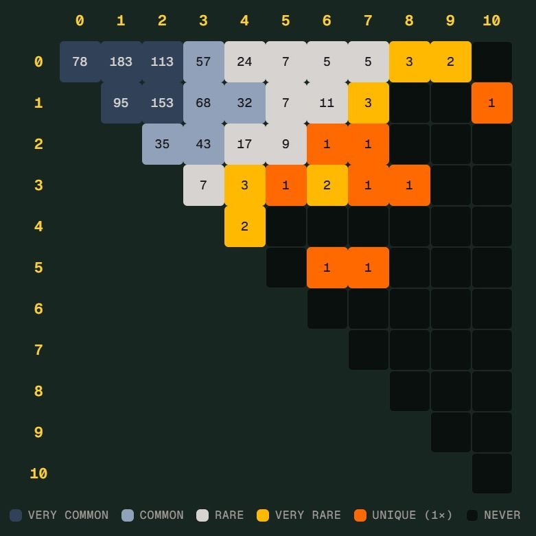 世界杯Scorigami是什么？德国险些创造罕见比分纪录